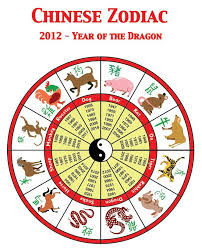 Chinese Zodiac Find Out Which Animal You Are According To