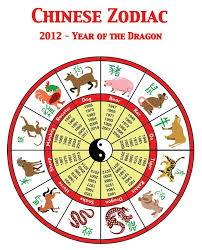 chinese zodiac find out which animal you are according to