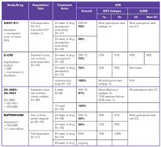 Hcv Treatment Pipeline Update Treatment Action Group