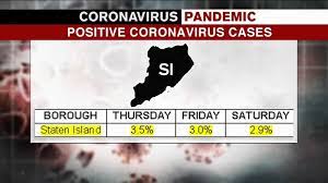 Covid Updates President Elect Joe Biden To Begin On Coronavirus Plan As Grim Milestone Nears Abc7 New York