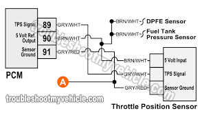 All of ford's mainstream v8 engines were replaced by the overhead cam modular family in the 1990s, however the company is expected to introduce a new. Throttle Position Sensor Wiring Diagram 1997 1998 Ford 4 6l 5 4l