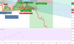 Philippines Tradingview