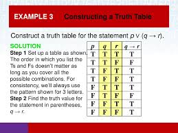 You use truth tables to determine how the truth or falsity of a complicated statement depends on the truth or falsity of its components. Ppt Section 3 2 Powerpoint Presentation Free Download Id 4281396
