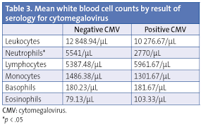 Image result for Monocyte Count