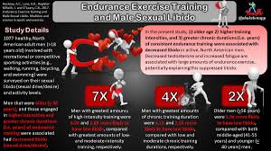 Intense sexual vr encounters with the fantastic vicky. Avsportsci On Twitter Regular Endurance Training At High Intensity And Chronic Duration Years Associated With Suppressed Sexual Libido In Study Involving 1077 North American Men Https T Co Gj99voj46p Testosterone Sexdrive Endurance Exercise