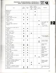 Yamaha Ty Manual