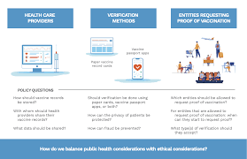 It uses your body's natural defenses to build resistance to specific. Building Robust And Ethical Vaccination Verification Systems