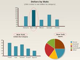 Drill Down To More Detailed Charts Using Excel Lookups And