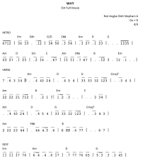 Not angka pianika lagu man ana. Not Angka Piano Lagu Man Ana