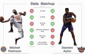 The latest stats, facts, news and notes on deandre ayton of the phoenix. Rookie Stats Matchup Mitchell Robinson Vs Deandre Ayton Album On Imgur