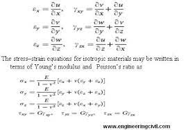 Shear Stress Formula Google Search Shear Stress School Notes Stress