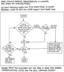 Tech Support Flow Chart Reich Web Consulting