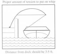 Taylor made mooring whips mooring whips with fixed angle base. Mooring Whips Secure Your Boat To The Dock Safely