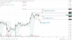 Yes, according to our forecasts, the xrp price is going to increase. 0yqot2zaepge M