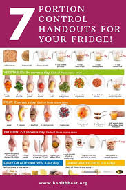 Portion Control Handouts To Print Out For Your Fridge Portion Control Meals Portion Control Food Portions
