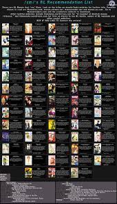Pin on /a/ Anime Recommendations