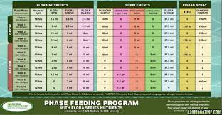 Gh Phase Feeding Chart Autoflower Portal