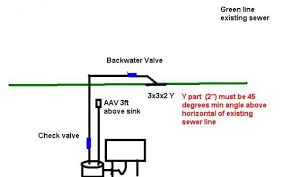 We did not find results for: New Basement Laundry Drain And Venting Question Doityourself Com Community Forums