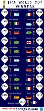 With the gradual return of domestic football and our players back in action in leagues around the world, we are hopeful. 110 Fifa World Cup Ideas In 2021 Fifa World Cup World Cup Fifa