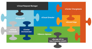 VMware vCloud Director 101