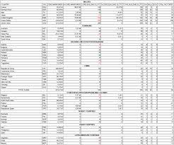 You can most definitely increase building slots in a state a number of different ways. Max Building Slots Per Country Paradox Interactive Forums