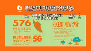 Loghat challenge ikut negeri | penang, kelantan & sabah. U Mobile S Connectivity Scores The Highest Percentage In Consistent Quality From Tests By Tutela In 2021 U Mobile Connection Consistency