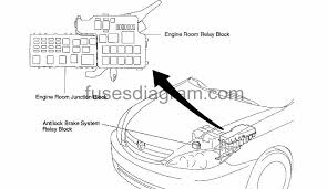 Fuse box diagrams (location and assignment of electrical fuses) toyota solara / camry solara (xv20; Fuse Box Toyota Camry 2001 2006