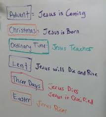 Liturgical Year Lesson Plan And Flashcard Activity The