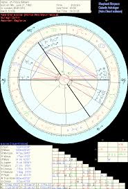 prince william horoscope chart systems dr shepherd simpson