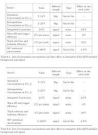Problem With Text Wrapping In Tabular Environment Tex Latex Stack Exchange