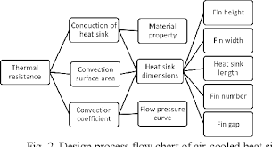 figure 2 from genetic algorithm design of a 3d printed heat