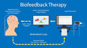 It's fortunate that roughly 75% of brains have a robust response to neurofeedback training. The Science Of Neurofeedback Narbis