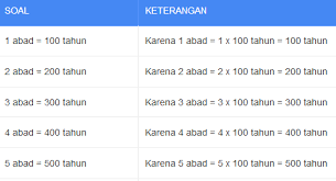 Salah satu peluang terbaiknya untuk tampil di panggung dunia adalah ketika ia dinominasikan untuk meraih nobel perdamaian pada 2006 karena keberhasilannya jurnalis john mcbeth menyebut pemerintahan sby sebagai dekade yang hilang. 1 Abad Berapa Tahun Abad Ke Tahun