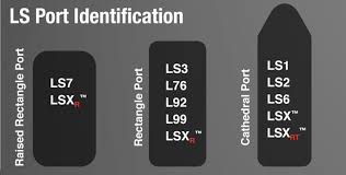 A Look Into Ls Cylinder Heads Thelsxdr Com