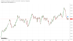 copper copper prices to test support levels again the