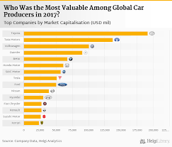 Top 10 longest lasting cars. Which Car Maker Makes The Most Money Helgi Library