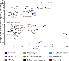 Hubungan masyarakat dengan polri dalam fkpm dilandasi dengan rasa saling mempercayai dalam pencegahan kejahatan merupakan suatu komitmen sinergitas kinerja dengan. Unraveling The Plasmodium Vivax Sporozoite Transcriptional Journey From Mosquito Vector To Human Host Scientific Reports