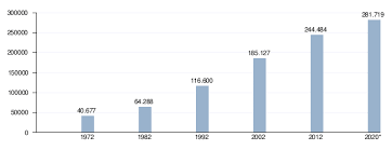 Luque Paraguay Wikipedia La Enciclopedia Libre