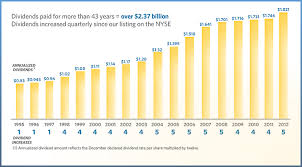 You might think that investing in real estate is out of your reach; Geheimtipp Reit Real Estate Investment Trust Erfolgreich Sparen