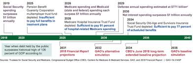 Federally regulated pension plans unlocking. Pensions Crisis Wikipedia