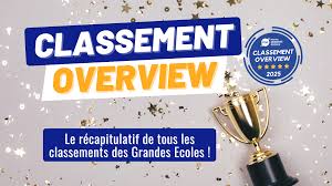 Planète Grandes Écoles - News update