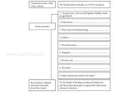 We did not find results for: Chapter 9 Halaman 125 Kelas 10 Text Structure Bahas Soal B Inggris Saifullah Id