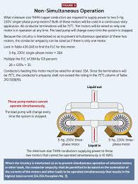 Motors Motor Circuits And Controllers Part Vii Article 430 Electrical Contractor Magazine