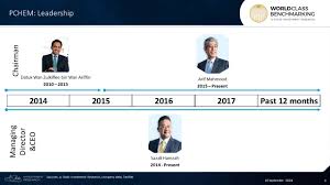 Petronas chemicals group berhad has received 100.00% outperform votes from our community. High Profit Margin At Petronas Chemicals Group World Class