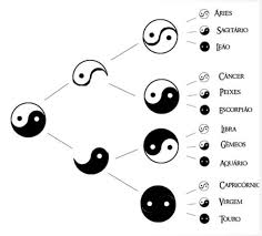 Astrologia On Twitter Yin Yang Meaning Ying Yang Tattoo Yin Yang Tattoos