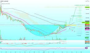 Wrx price prediction in inr: Wrxbtc Charts And Quotes Tradingview