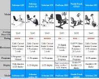 Recumbent Exercise Bike Comparison Chart