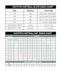 Printable Baseball Field Position Chart Onourway Co
