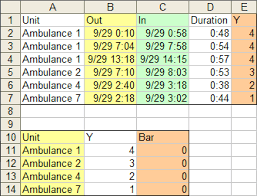 Gantt Chart With Repeated Tasks Via Excel Xy Chart Peltier