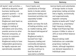 Starling bank is one the uk's leading alternative banks and unlike other some other business accounts above offers fscs deposit protection. The Politics Of Bank Structural Reform Business Power And Agenda Setting In The United Kingdom France And Germany Business And Politics Cambridge Core